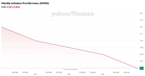 fipdx stock price.